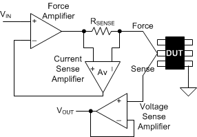 TMUX6136 PMU 中的 FCMV 測量