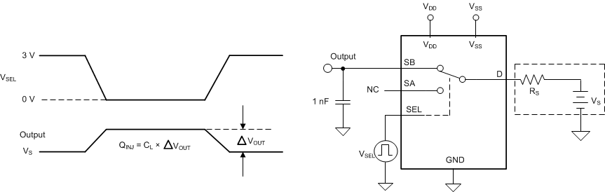 TMUX6136 電荷注入測量設(shè)置