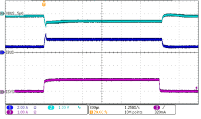 BQ25882 slvse40a-iidpm-transient-response.gif