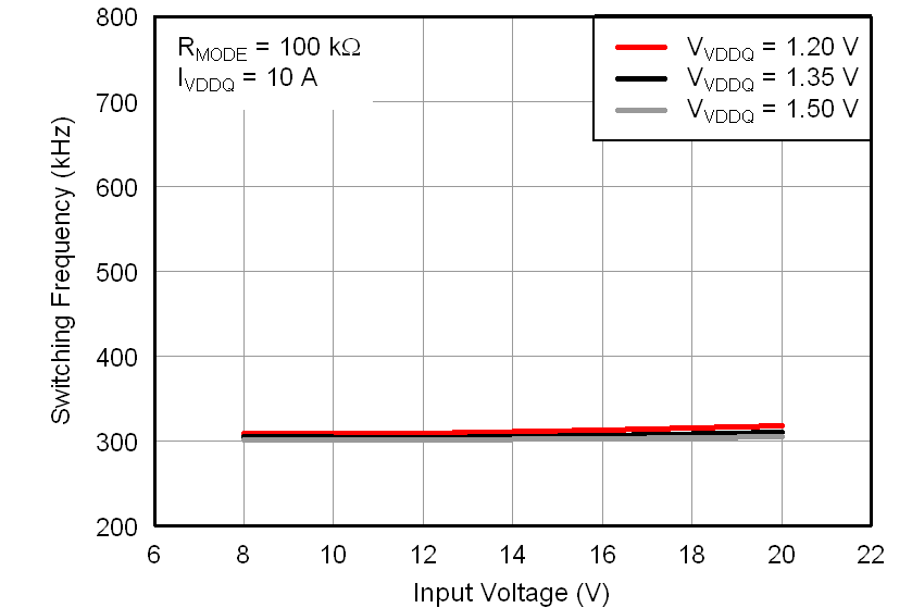 TPS51916 fsw_vin1_lusab9.png