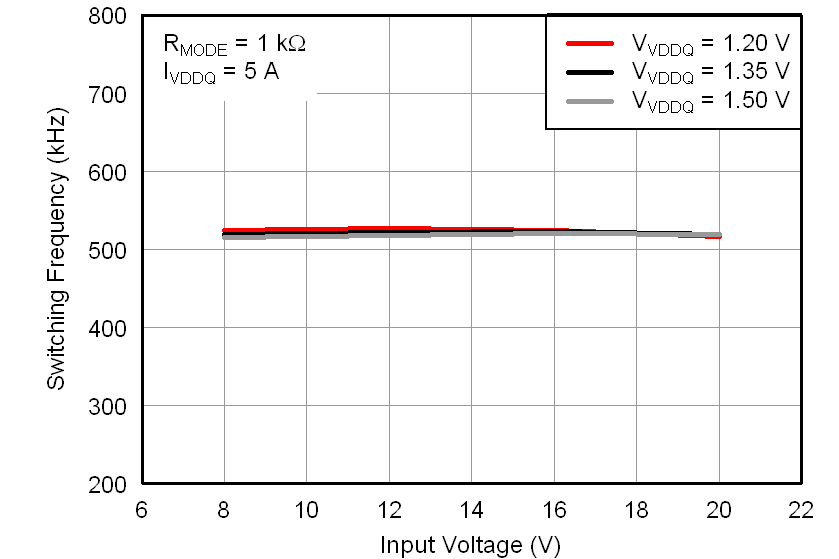 TPS51916 fsw_vin3_lusae1.png