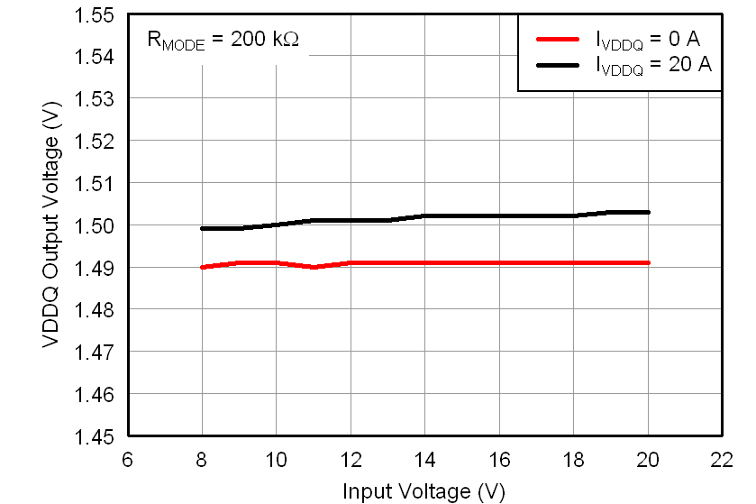 TPS51916 linereg_lusab9.png