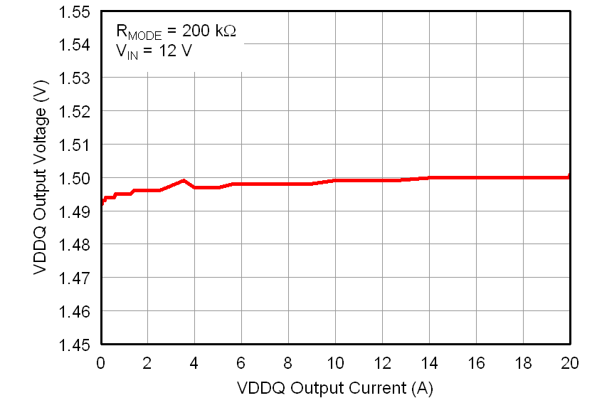 TPS51916 loadreg_lusab9.png