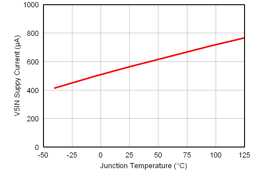 TPS51916 v5in_tj_lusab9.png
