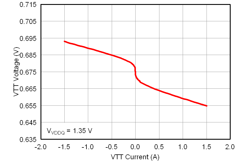 TPS51916 vttload135_lusae1.png