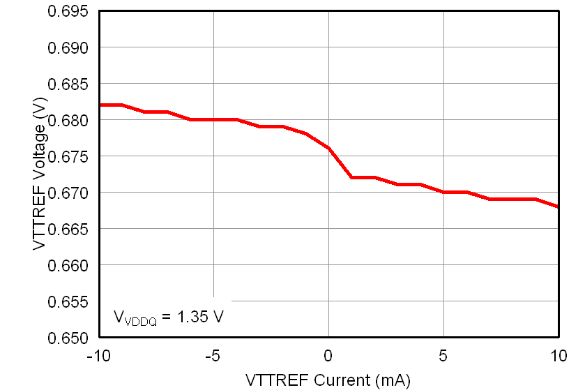 TPS51916 vttrefload135_lusab9.png