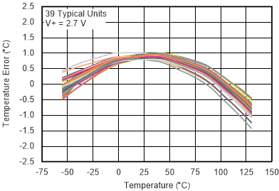 TMP20 tc_temp_error_temp_bos466.gif