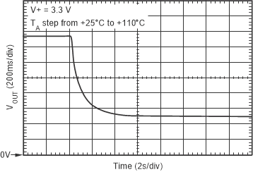 TMP20 tc_thermal_settle_bos466.gif