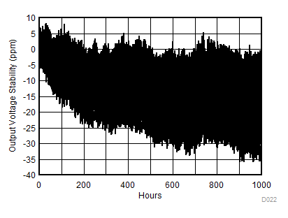 REF3425-EP REF3430-EP REF3433-EP REF3440-EP D022-longterndrift1k.gif