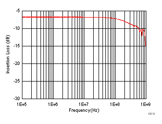 On Response vs Frequency GUID-5A0F4F94-2C19-4622-9CDA-6983178F7B13-low.gif