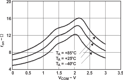 TS5A23157 typ2a_cds165.gif