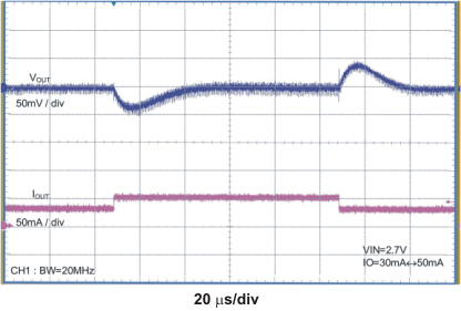 TPS60151 load_res_lvs888.gif