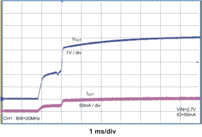 TPS60151 pwr_on_lvs888.gif