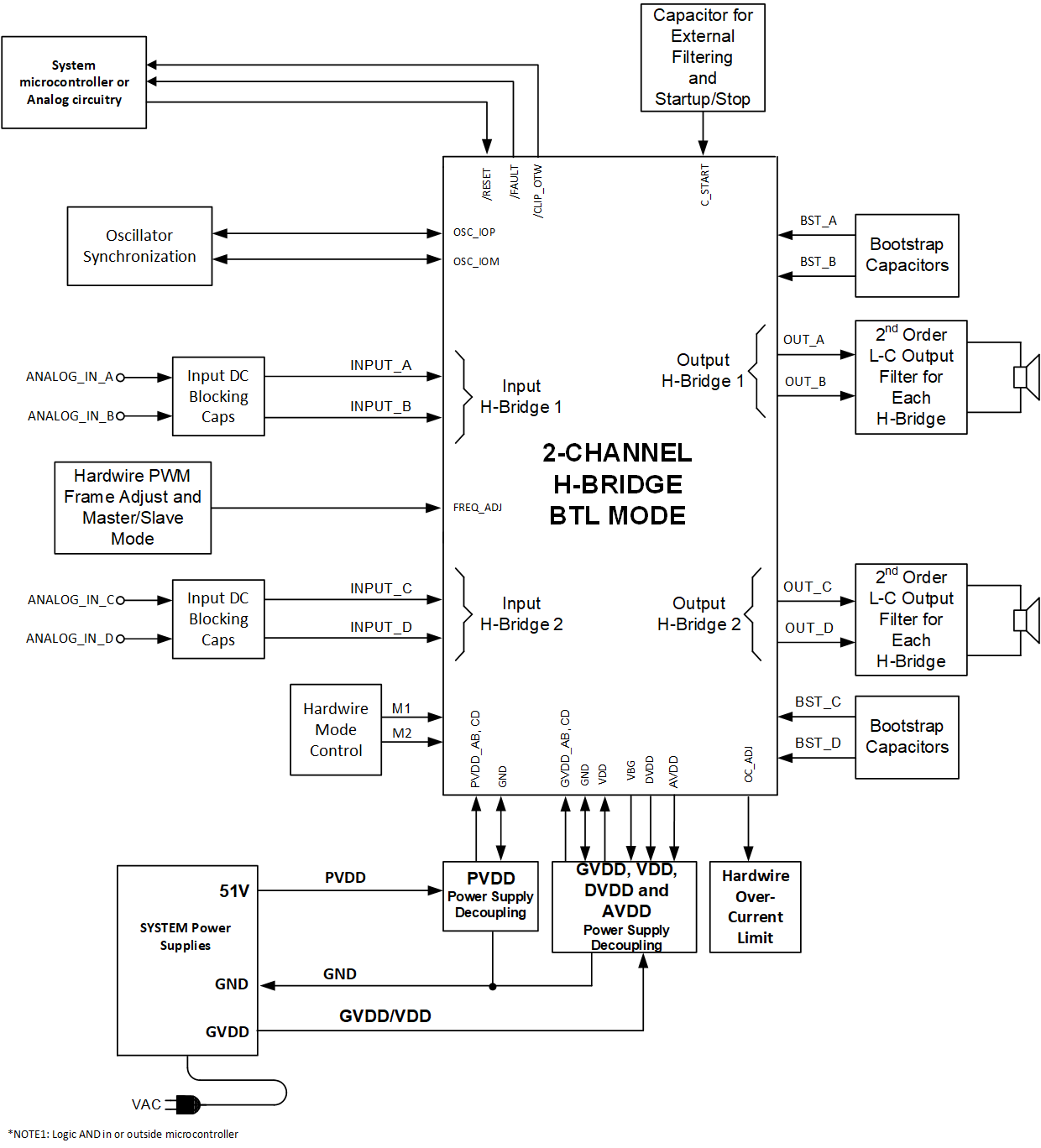 TPA3255-Q1 SystemBlockDiagram_tpa3255.gif