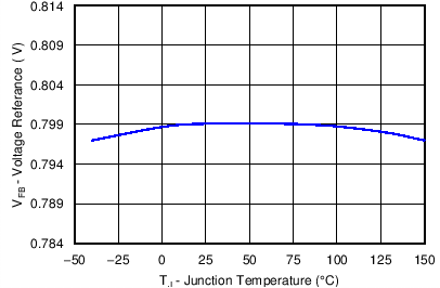 TPS54540B C026_SLVSBN0.png