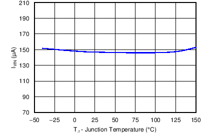 TPS54540B C041_SLVSBN0.png