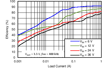 TPS54540B C051_SLVSBX7.png