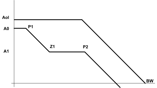 TPS54540B typ_2a_2b_lvs795.gif