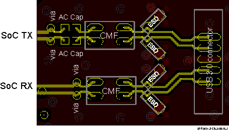 TDA2E SPRS85x_PCB_USB30_2.gif