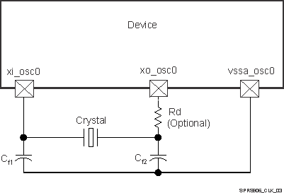 TDA2E SPRS906_CLK_03.gif