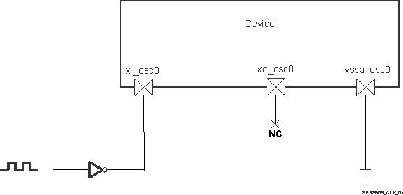 TDA2E SPRS906_CLK_04.gif