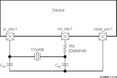 TDA2E SPRS906_CLK_06.gif