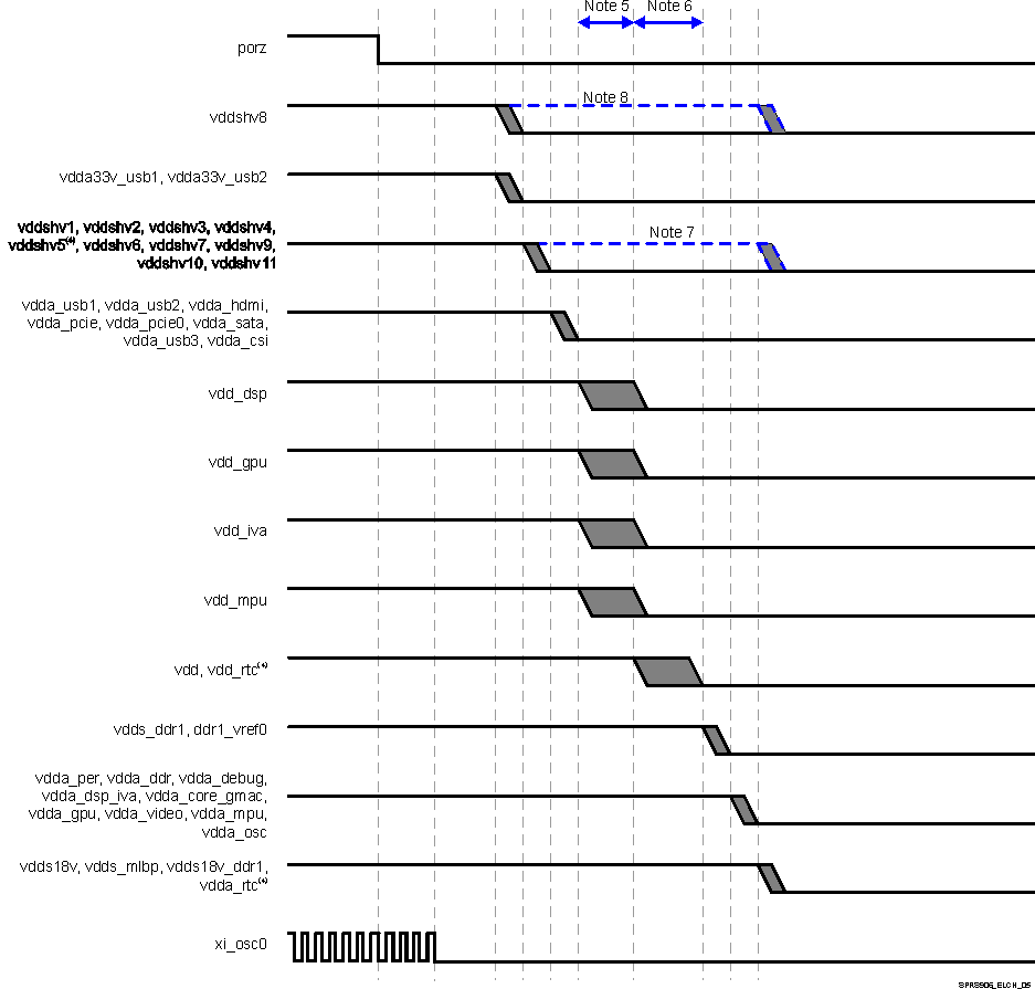 TDA2E SPRS906_ELCH_05.gif