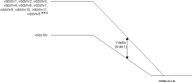 TDA2E SPRS906_ELCH_06.gif