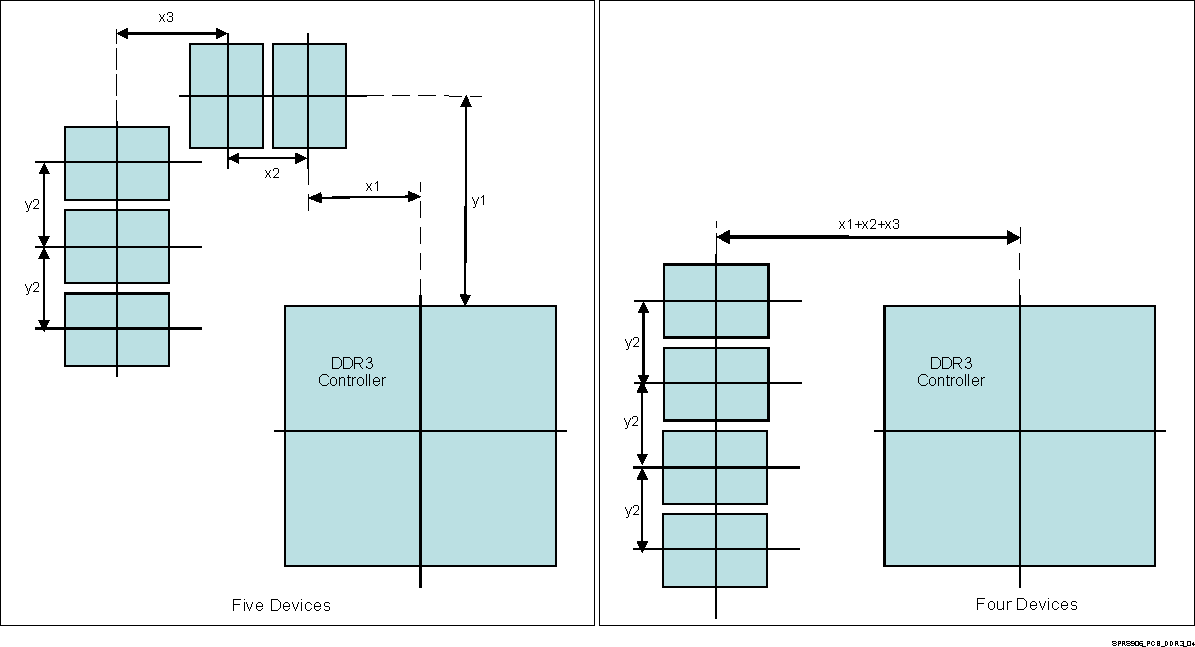 TDA2E SPRS906_PCB_DDR3_04.gif