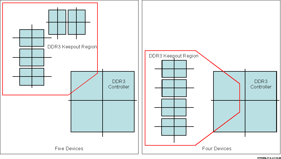 TDA2E SPRS906_PCB_DDR3_05.gif