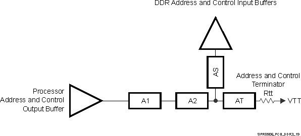 TDA2E SPRS906_PCB_DDR3_19.gif