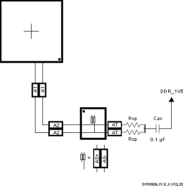 TDA2E SPRS906_PCB_DDR3_20.gif