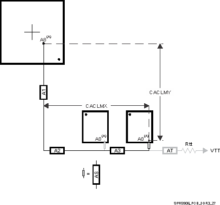 TDA2E SPRS906_PCB_DDR3_27.gif