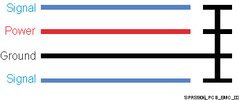 TDA2E SPRS906_PCB_EMC_03.gif