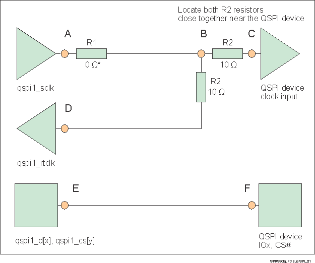 TDA2E SPRS906_PCB_QSPI_01.gif