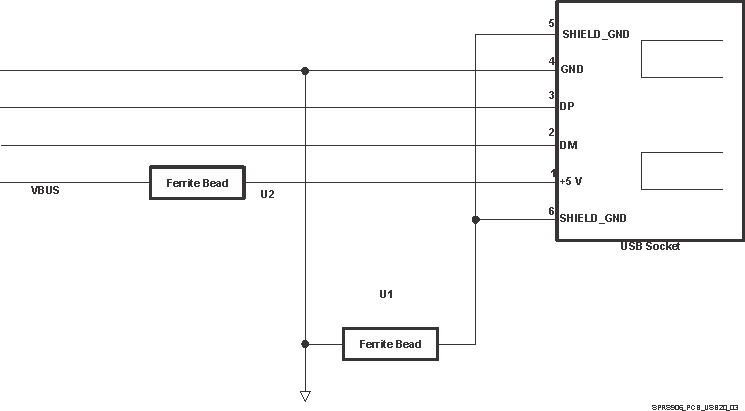 TDA2E SPRS906_PCB_USB20_03.gif