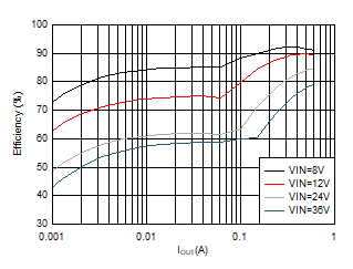 TPS560430-Q1 D001_Figure1.gif