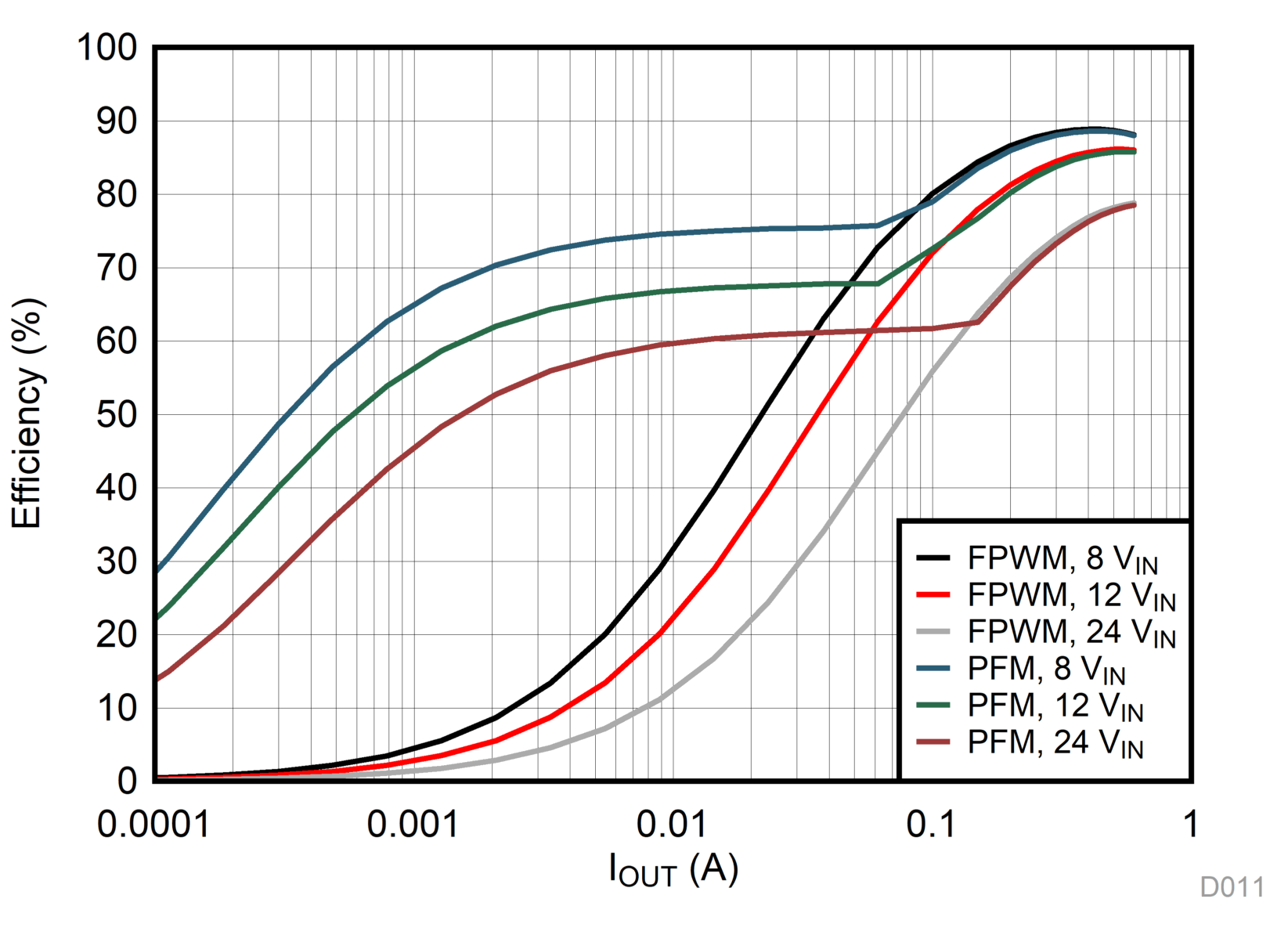 TPS560430-Q1 D011_new_SLVSE22.gif