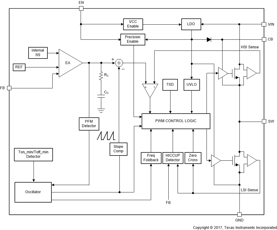 TPS560430-Q1 fbd-slvse22.gif