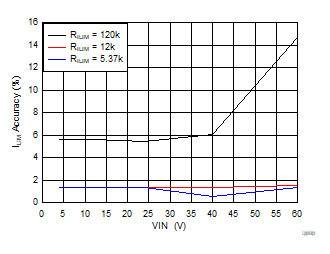 LM76202-Q1 D008_SLVSEM1.gif