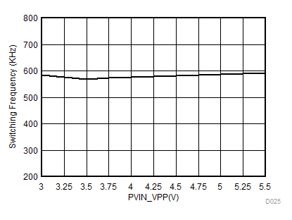 TPS65295 D025-FSWVPPVINV2.gif