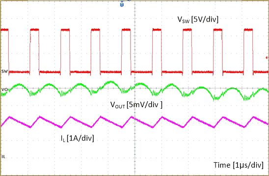 TPS562231 CCM_SLUSD4A-1us-div-1P1.gif