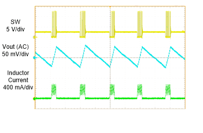TLV61048 Datasheet-Application-PFM-Switching.gif