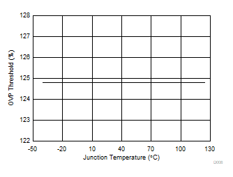 TPS56C230 D008-OVP.gif