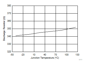 TPS56C230 D010-DischargeR.gif