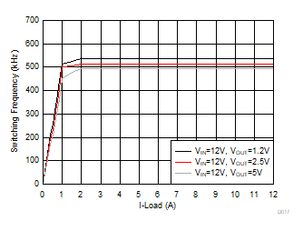 TPS56C230 D017-FswEco.gif
