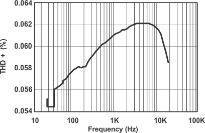 TS5A63157 typ11_cds203.gif