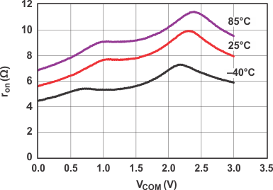 TS5A63157 typ2_cds203.gif