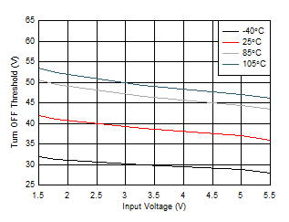 LM66100 D008_SLVSEZ8.gif