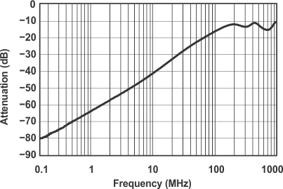 TS3A4751 grp10_cds227.gif